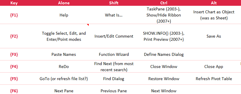 Shortcuts Screenshot